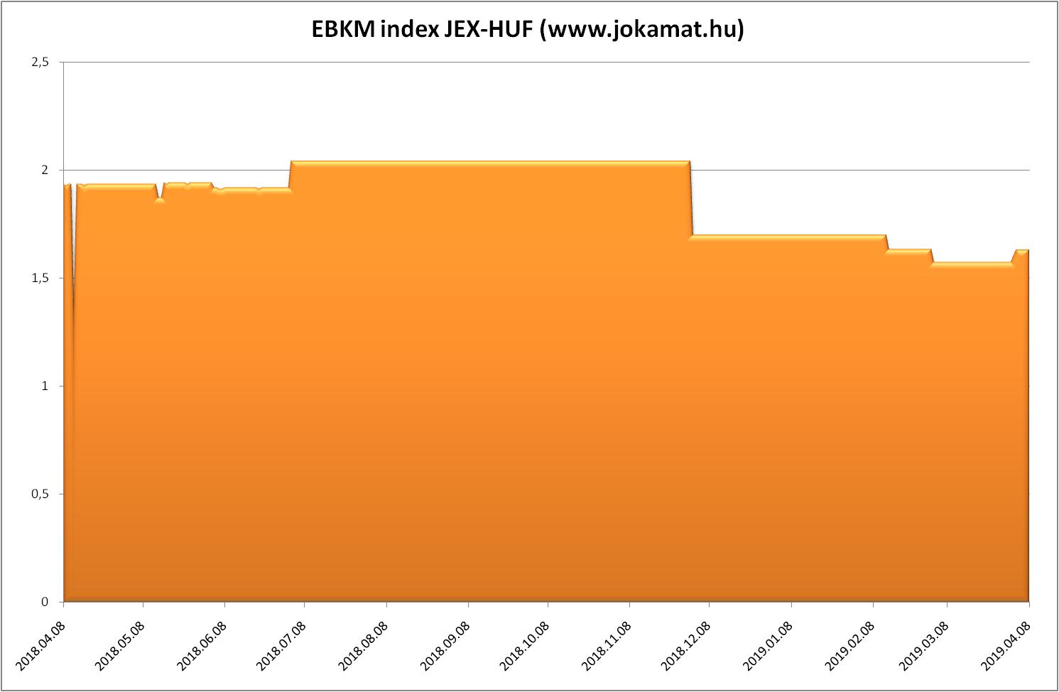 EBKM-index-jex-huf