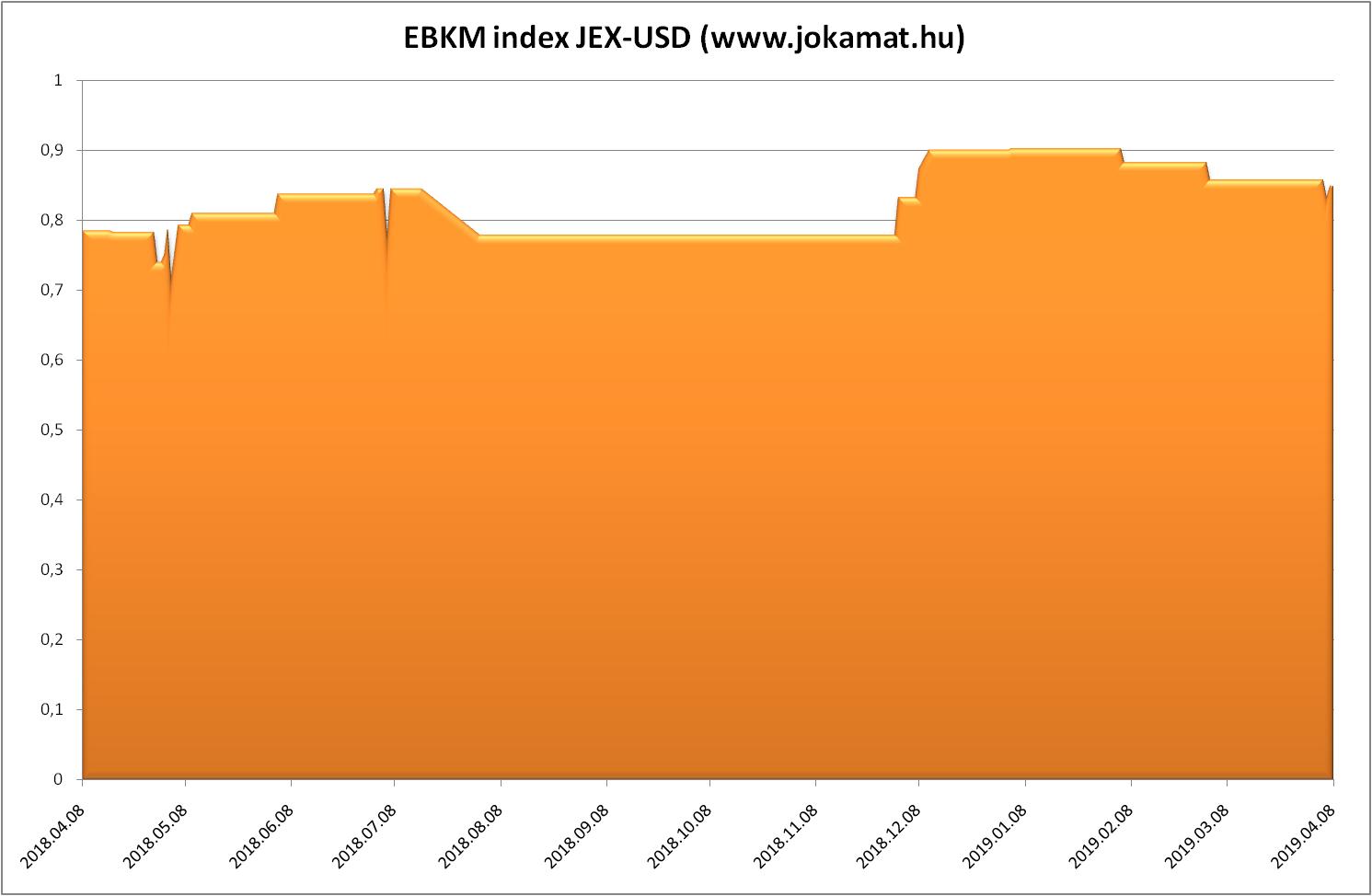 EBKM-index-jex-usd